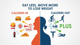 CICO for Weight Loss Doesn't Work